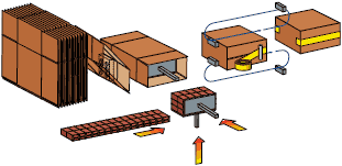 Schema_cartoning